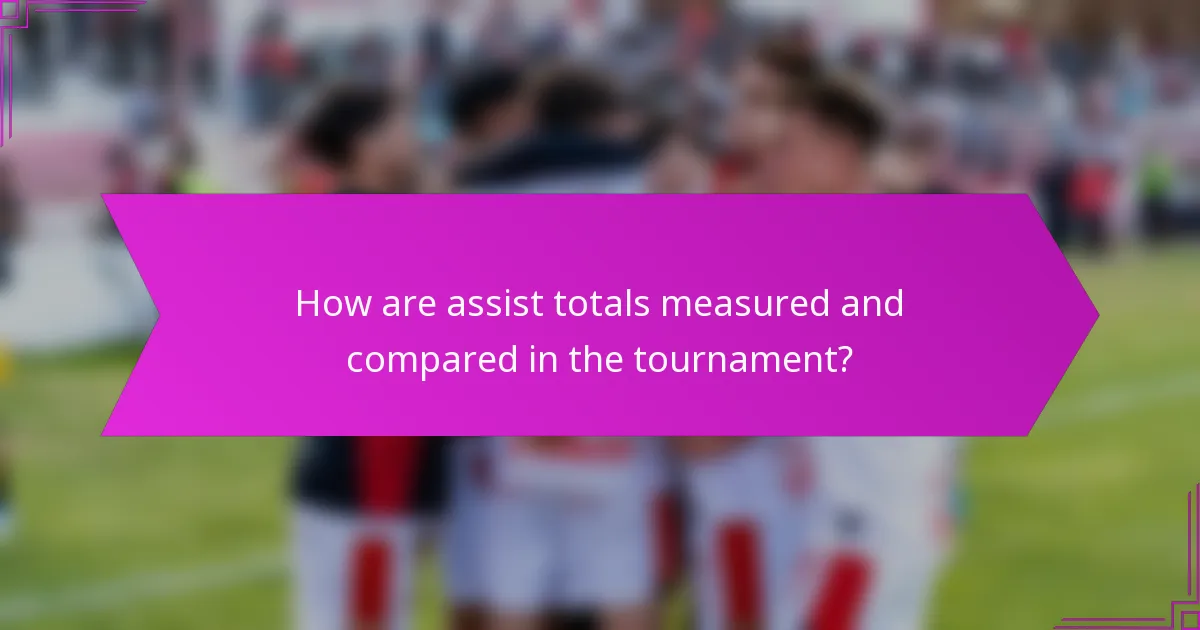 How are assist totals measured and compared in the tournament?